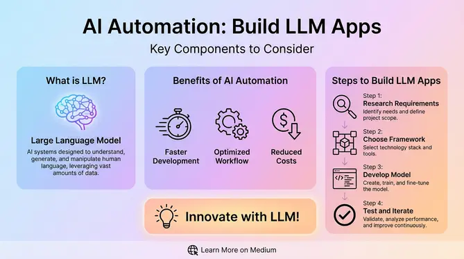 AI Automation Build LLM Apps for Enhanced Customer Experience in 2025