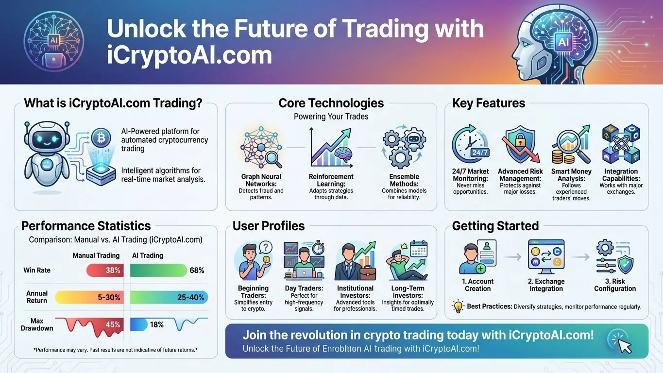 iCryptoAI.com Trading: Unlocking Profits and Navigating Risks in 2026 2 iCryptoAI.com Trading Interface