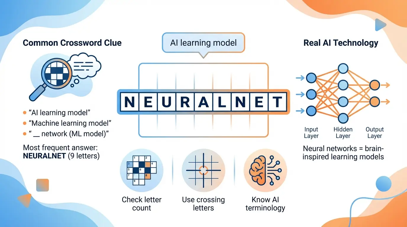 Visual explanation of neural networks in crossword contexts