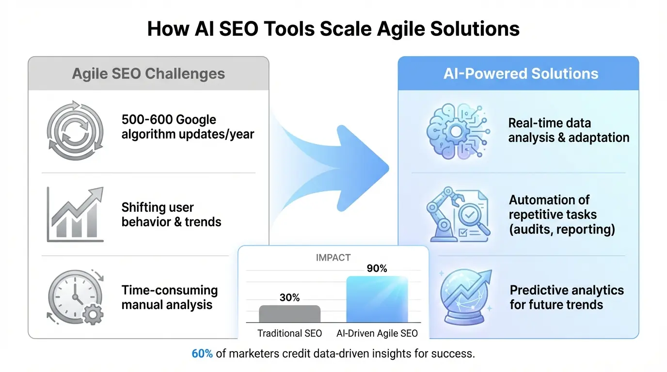 Modern search analytics interface displaying live performance metrics