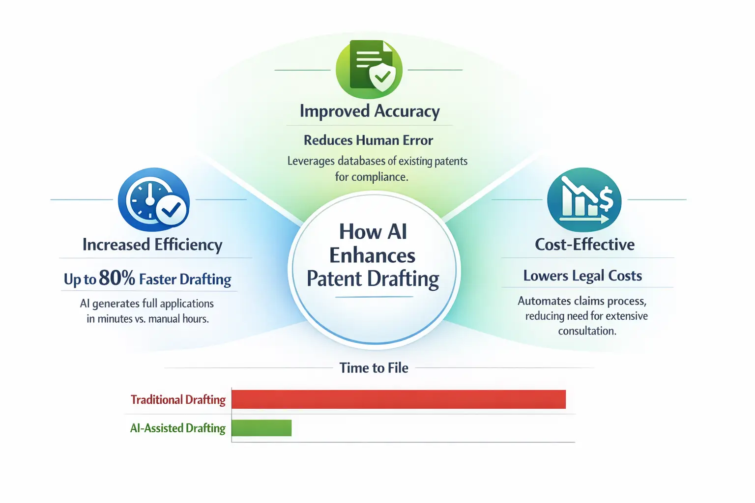 Comparative interface of leading AI patent drafting platforms