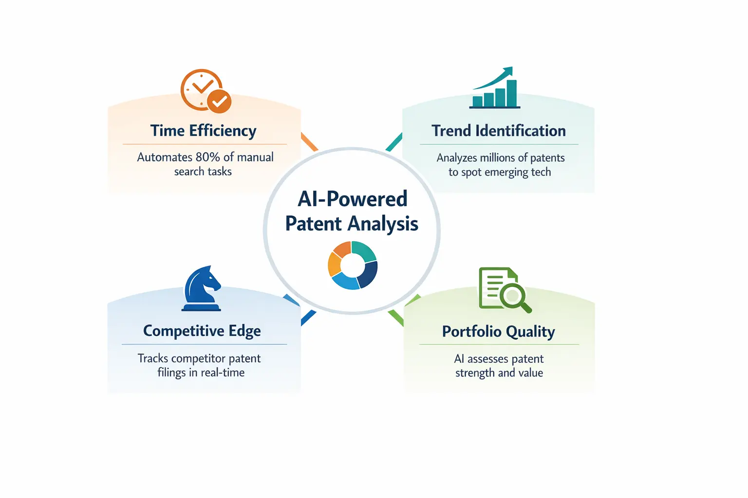 AI Patent Analysis Architecture Diagram
