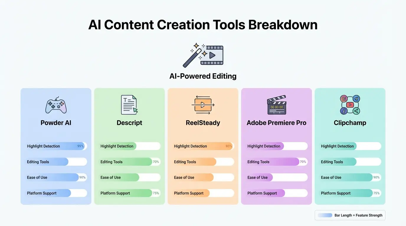 Apps Like Powder AI: Boost Your Content Creation in 2026 2 finding video highlights quickly