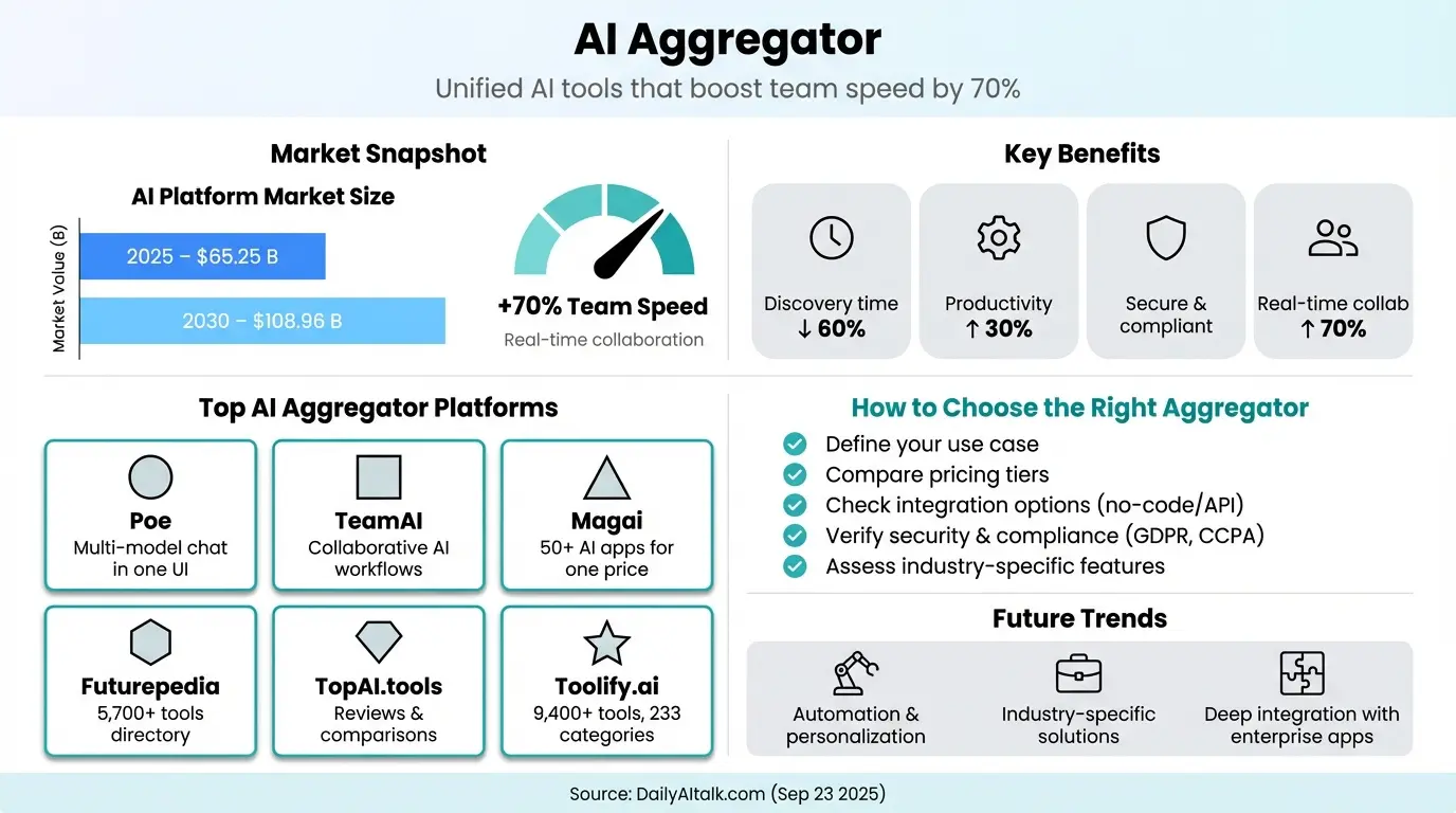 centralized AI dashboard showing multiple models