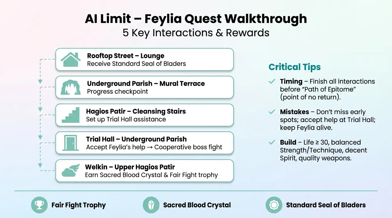ai limit feylia quest guide gameplay