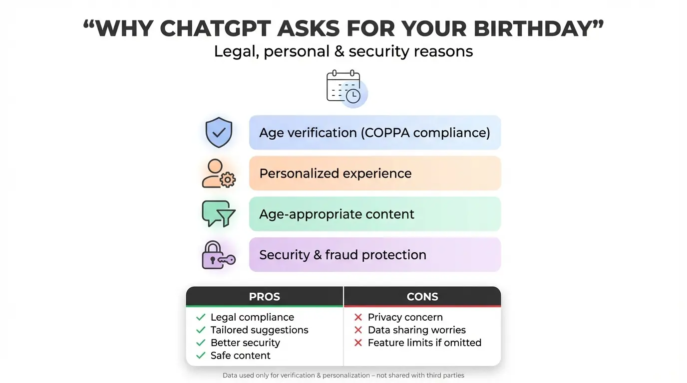 ChatGPT birthday verification screen and security concept