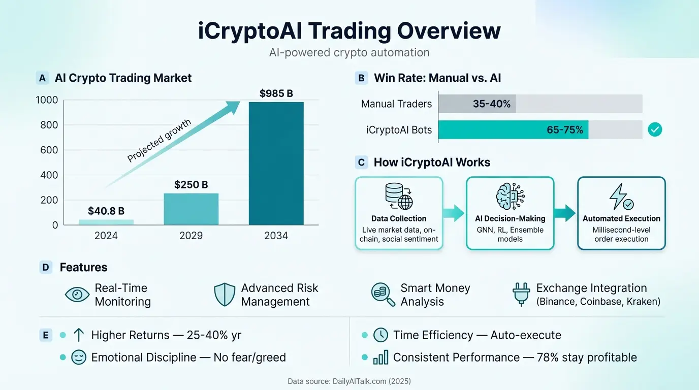 icryptoai trading: Boost Your Crypto Returns with AI Automation 2 advanced ai crypto trading dashboard and analytics